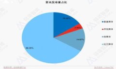   MetaMask支持什么卡？全面