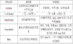 比特币钱包的数量与市场