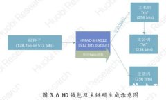 如何安全地将USDT从钱包提