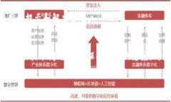 根据您提到的“MetaMask没有