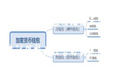 如果您在使用小狐钱包时