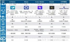要从小狐钱包提取CREO代币