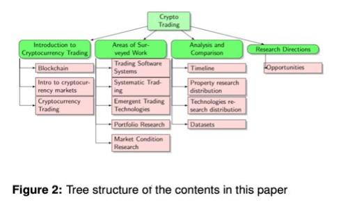 小狐钱包如何成功对接武汉链：数字货币的新时代