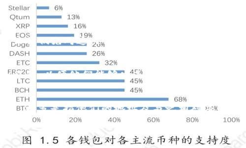 比特币钱包与账户是加密货币世界中经常被提及的两个概念，但它们之间存在着显著的区别。在深入探讨之前，让我们先对这两个术语进行基础的定义。

### 比特币钱包
比特币钱包是一种存储比特币的工具，它可以是软件、硬件或者纸质形式。钱包的主要功能是存储用户的公钥和私钥，以便他们能够发送和接收比特币。比特币钱包分类很多，常见的有热钱包与冷钱包，热钱包是连接网络的，而冷钱包则是离线的，提供更高的安全性。

### 比特币账户
比特币账户的概念相较于钱包而言更为模糊。实际上，比特币并没有传统意义上的账户，用户在区块链上的“账户”更多是指他们的地址及与之相对应的余额。因此，比特币账户通常用于描述利用特定地址进行的交易活动。

## 比特币钱包与账户：你必须了解的区别与联系