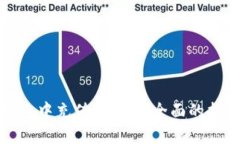 如何在小狐钱包中充值B