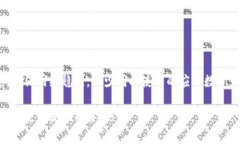 在使用小狐钱包（或其他