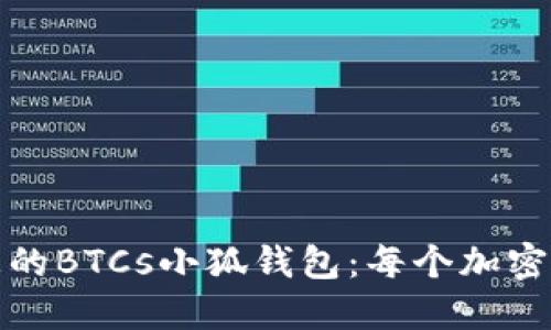 如何轻松创建您的BTCs小狐钱包：每个加密爱好者的第一步