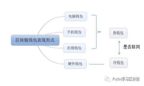 如何在手机上注册USDT钱包地址：一次性搞定，轻松管理你的数字资产