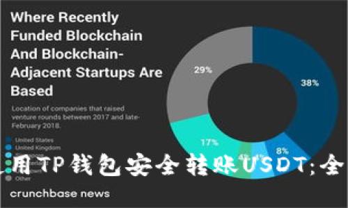 如何使用TP钱包安全转账USDT：全面指南