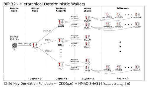如何轻松安装USDT TRC20钱包：数字资产新手必看指南