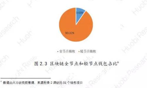 以太坊钱包地址已存在？如何安全使用你的数字资产