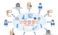 小狐钱包密钥丢失？别慌