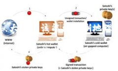 比特币钱包代付是一种便利的转账方式，尤其适