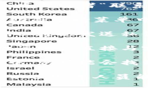 要找到小狐钱包的客服人员，您可以通过以下几种方式进行联系：

1. **官方网站**：访问小狐钱包的官方网站，通常在网站的底部或者“联系我们”页面，会有客服联系方式或在线聊天的入口。

2. **应用内支持**：打开小狐钱包APP，通常在设置或者帮助与支持菜单中会有联系客服的选项。

3. **社交媒体**：许多公司在社交媒体上有官方账号，您可以通过发送私信或在评论区留言来联系他们的客服。

4. **电话服务**：如果小狐钱包提供客服热线，您可以拨打该电话直接与客服沟通。

5. **用户论坛或社区**：在某些用户论坛或社交媒体群组中，您可能会找到其他用户分享的联系方式。

记得在联系时，准备好您需要咨询的问题和相关账号信息，以便客服人员能更快地帮助到您。如果有其他相关问题，也欢迎随时问我！