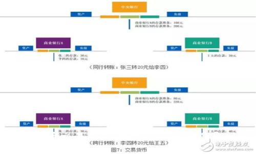 探寻虚拟币法币交易钱包：数字资产时代的即时变现利器