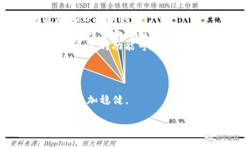 如何注册比特币钱包：新手指南与常见问题解答/

比特币钱包, 注册比特币钱包, 加密货币, 电子钱包/guanjianci

随着比特币等加密货币的普及，越来越多的人希望参与到这一崭新的数字经济中来。而注册一个比特币钱包，是每个新手投资者踏入比特币世界的第一步。本文将详细介绍如何注册比特币钱包，并解答一些相关的常见问题，以帮助你顺利开始这段旅程。

一、什么是比特币钱包？

比特币钱包是一种用于存储、发送和接收比特币及其他加密货币的数字工具。它类似于传统银行账户，但更加安全、匿名且受限于技术要求。比特币钱包并不真正存储你的比特币，而是保存与你的比特币地址相关联的密钥信息，允许你管理你的比特币。

比特币钱包一般分为热钱包和冷钱包。热钱包是在线钱包，方便快捷，但可能面临黑客攻击的风险；冷钱包则是离线钱包，更加安全，但使用不如热钱包方便。从安全性、便利性、使用频率等方面考虑，用户可以选择合适自己的钱包类型。

二、如何注册比特币钱包？

注册比特币钱包的流程并不复杂，下面将逐步介绍比特币钱包的注册步骤。

h41. 选择一个合适的钱包类型/h4
在决定注册之前，首先需要选择一个符合你的需求的钱包类型。常见的钱包类型有：
ul
    listrong软件钱包：/strong如Exodus、Blockchain.info等，安装在电脑或手机上。/li
    listrong硬件钱包：/strong如Ledger、Trezor等，安全性高，适合长期存储。/li
    listrong在线钱包：/strong如Coinbase、Binance等，无需下载安装，方便快捷。/li
    listrong纸钱包：/strong是将公钥和私钥打印在纸张上，一种冷存储的方法。/li
/ul

h42. 访问钱包官网或下载应用/h4
确定好钱包类型之后，可以访问相关钱包的官方网站或者应用商店下载相应的应用。确保从官方渠道下载，以避免恶意软件的风险。

h43. 创建账户/h4
在钱包的官网或应用中，通常会有“注册”或“创建账户”的按钮。点击后，你需要填写一些基本信息，如电子邮件、密码等。注意：若使用在线钱包，一定要使用强密码，并可以开启双重身份验证（2FA）来提升安全性。

h44. 验证邮箱/h4
完成注册后，钱包会向你提供的电子邮件发送一封验证邮件。需要按照邮件中的指示验证邮箱，以确保你的账户安全。

h45. 备份钱包/h4
许多钱包在注册完成后会提供助记词或私钥，务必进行备份并妥善保存。这将帮助你在丢失设备或忘记密码时找回钱包。

h46. 开始使用钱包/h4
现在，你已经成功注册了比特币钱包，可以接收和发送比特币了。你可以通过分享你的比特币地址，接收比特币；或通过输入接收方的地址，发送比特币。

三、比特币钱包注册过程中的常见问题

h41. 比特币钱包安全吗？/h4
比特币钱包的安全性很大程度上取决于你选择的钱包类型及其使用方式。热钱包虽然方便，但由于连接互联网，受到黑客攻击的风险高。而冷钱包，尤其是硬件钱包，因其离线特性更加安全，适合长时间存储。

此外，个人安全习惯也至关重要。使用强密码、开启双重身份验证、定期更改密码等措施可以显著提高钱包的安全性。同时，建议不要将私钥保存在设备中，而是用纸质或其他安全方式存储。

h42. 如果忘记比特币钱包的密码或者丢失私钥怎么办？/h4
如果忘记了比特币钱包的密码，许多钱包提供密码重置的功能。但是，如果丢失了私钥，那么你将无法再访问你的比特币。据此，备份私钥和助记词是十分重要的，它们是你重新获取钱包的唯一途径。在选择钱包时，务必注意其恢复选项，以及是否支持助记词恢复。

h43. 比特币钱包有费用吗？/h4
大部分比特币钱包在注册和使用过程中是免费的。但在发送比特币时，通常会产生网络手续费。这些手续费用于激励矿工验证交易，并确保交易能够快速被确认。手续费的高低通常会受到网络交易量的影响，在网络拥挤时，手续费可能会提高。

某些钱包平台还可能对特定服务（如交换、转换等）设定费用，因此在使用前务必查看相关的费用说明，以免产生不必要的支出。

h44. 如何选择适合自己的比特币钱包？/h4
选择比特币钱包时，有几个关键方面需要考虑：
ul
    listrong安全性：/strong比特币钱包的安全性直接关系到你的资金安全。选择那些提供双重认证、加密技术以及良好口碑的钱包。/li
    listrong使用便捷性：/strong钱包的界面是否友好，操作是否简单都是重要的考量因素。尤其对于新手来说，容易上手的界面更能降低学习成本。/li
    listrong功能丰富程度：/strong有些钱包除了基本的收发功能，还提供交易所功能、统计工具等。根据个人需求选择合适的功能可提高使用价值。/li
    listrong支持的币种：/strong如果你计划投资多种数字货币，选择一个支持多种币种的钱包会更加高效。/li
/ul

综上所述，注册比特币钱包并非难事，选择合适的钱包，科学管理你的比特币投资将会让你在这条数字货币的道路上走得更加稳健。 

希望本文能为你提供宝贵的帮助，让你顺利开始比特币投资之旅。如果还有其他疑问，欢迎继续咨询。