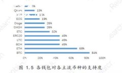   小狐钱包更新指南：在哪