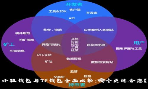 小狐钱包与TP钱包全面比较：哪个更适合您？