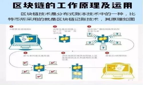 

小狐钱包Core空投出现白屏问题的解决方案与应对措施