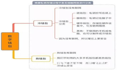 深入探讨区块链热钱包的种类及其应用