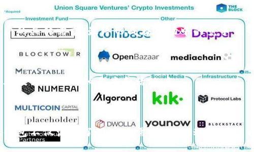 小狐钱包最新图标解析与用户体验提升
keywords小狐钱包, 最新图标, 用户体验, 钱包应用/keywords

# 小狐钱包最新图标解析与用户体验提升

在数字化支付逐渐成为主流的今天，各种钱包应用如雨后春笋般纷纷涌现。作为其中的一员，小狐钱包凭借其的设计和良好的用户体验，在众多竞争者中脱颖而出。本文主要解析小狐钱包最新图标的设计理念、用户体验提升的方向以及未来的展望，帮助用户更好地理解和使用这一优秀的支付工具。

## 小狐钱包的品牌理念

在了解小狐钱包最新图标之前，我们先来了解一下小狐钱包的品牌理念。小狐钱包致力于为用户提供安全、便捷、高效的支付服务，帮助用户轻松管理自己的资金。品牌的形象与用户的体验密切相关，因此在图标设计上，必须充分考虑到用户的心理和认知。

## 最新图标的设计元素

小狐钱包最新图标在整体设计上延续了简约风格，以狐狸作为主要形象，将其与钱包的元素进行有机结合。图标的颜色选择也经过深思熟虑，通常采用温和的橙色或青色，这不仅能给人以亲切的感觉，也传达了活力与安全的主题。

### 图标的形象解析

小狐这一形象不仅源自品牌名称，也象征着机灵和聪慧。狐狸在文化中常常被视作智慧的代表，这与小狐钱包致力于提供聪明便捷的支付体验的理念不谋而合。此外，狐狸的形象也在视觉上容易引起用户的注意，有助于增强品牌的辨识度。

### 颜色的心理效应

颜色在品牌形象中扮演着重要角色，选择舒适的配色能够有效提高用户的满意度。小狐钱包采用的温和色调能够带来安心感，使得用户在使用过程中感到愉快和放松。研究表明，颜色能够影响人的情绪，因此在设计图标时，选择合适的颜色尤为重要。

## 用户体验的提升

小狐钱包在最新图标设计的基础上，也对用户体验进行了全方位的提升。这包括界面的、功能的丰富以及操作的简化。

### 界面的

用户界面的友好度直接影响到用户的使用体验。小狐钱包在图标设计之后，紧随其后的是对应用界面的重新评估和。采用更加直观的导航设计，让用户能够快速找到所需功能。图标与文本的结合使用使得信息传递更加高效。

### 功能的丰富

随着用户需求的不断变化，小狐钱包也在持续增加新的功能。例如，支持多种支付方式，提供更方便的资金管理工具等等。不断更新的功能不仅能吸引新用户的加入，也能提高老用户的活跃度，进而增加品牌的忠诚度。

### 操作的简化

简化操作步骤也是提升用户体验的重要途径。小狐钱包通过用户调研了解到，用户希望在使用过程中能尽量减少步骤。因此，在设计中减少不必要的点击次数，使得用户在完成支付时更加高效，无需再为繁琐的流程而烦恼。

## 可能相关的问题探讨

在深入分析小狐钱包的最新图标与用户体验提升后，以下是四个可能对用户和开发者都有价值的问题。

### 问题一：小狐钱包如何保持创新以适应市场变化？

#### 小狐钱包的创新策略

在竞争激烈的市场中，保持创新是至关重要的。小狐钱包通过不断研究市场趋势与用户反馈，来精准调整其策略。开发团队定期进行用户访谈和问卷调查，从而了解用户在使用中的痛点与需求，借此推动产品的更新迭代。

#### 追踪技术动态

技术的迅速发展也在不断推动着支付行业的革新。小狐钱包关注行业动态，尝试将新的技术应用于产品中。例如，引入区块链技术进行数据的安全管理，或是结合人工智能提供个性化的理财建议，使其钱包功能更具智能性和前瞻性。

#### 增强用户互动

为了提高用户的参与度，小狐钱包还推出了社区互动平台，用户可以在平台上分享他们的使用体验和建议，这为产品的改进提供了非常宝贵的真实反馈。

### 问题二：为什么用户体验对小狐钱包的发展至关重要？

#### 用户体验的重要性

用户体验（User Experience，简称UX）不仅影响用户的满意度，也直接关系到品牌的忠诚度。在移动支付领域，拥有良好的用户体验能够有效提高用户的活跃度，增强用户的留存率。

#### 用户更倾向于选择易用的应用

在众多竞争对手中，用户通常更愿意选择操作简单、体验优良的应用。而小狐钱包围绕用户体验进行的各项改进，如界面和操作简化，确保了用户在使用时感到顺畅与愉悦，这为其赢得了大量的用户基础。

#### 口碑传播的作用

用户的良好体验不仅提高了留存率，也推动了口碑传播。满意的用户会主动分享他们的体验，从而吸引更多新用户加入。小狐钱包通过对用户体验的重视，建立了良好的口碑，为其品牌形象的提升奠定了基础。

### 问题三：如何展开用户调研以获得有效的反馈？

#### 用户调研的方法

用户调研的方法有很多种，如面对面的访谈、在线问卷调查、用户体验测试等。每种方法都有其优劣，开发团队需要选择适合自身产品的调研方式。面对面的访谈能够获得更深入的见解，而在线问卷则更适合大范围的反馈收集。

#### 数据分析

无论采用何种调研方式，最终都需要数据的分析来得出结论。通过对收集到的数据进行整理、分类和分析，能够清晰地了解用户对应用的使用体验及其反馈，从而为后续的提供指导。

#### 用户参与的共享价值

在调研过程中，也可以鼓励用户参与到产品的改进过程中，让他们感受到自己的意见被重视。这种参与感能够提升用户对品牌的认同感，增强用户的忠诚。

### 问题四：小狐钱包如何面对激烈的市场竞争？

#### 市场环境的分析

在面对竞争者时，小狐钱包需要不断进行市场分析，了解竞争对手的优劣势，以及自身在市场中的定位。这一过程可以帮助小狐钱包明晰目标群体，制定出更加相关的营销策略。

#### 差异化策略

为了在竞争中脱颖而出，小狐钱包需要找到自身的独特卖点。通过不断的研发与，小狐钱包可以提供差异化的产品特性，满足用户的具体需求，最终形成在市场中的竞争优势。

#### 加强品牌合作

通过与其他品牌的合作，小狐钱包也能进一步扩大用户群体。无论是与金融机构的合作，还是与商家的联动，都能够在一定程度上提升品牌的知名度和活跃度。

## 结论

小狐钱包以其最新的图标和的用户体验在众多支付应用中脱颖而出，展现出极强的市场竞争力。通过不断的创新、和调整，小狐钱包不仅满足了用户的需求，也推动了品牌自身的成长。对未来的发展，持续关注用户反馈和市场动态，将帮助小狐钱包在激烈的竞争中始终立于不败之地。