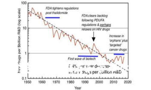 以太坊硬件钱包：安全储存和管理你的以太坊资产
