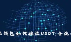 比特派钱包如何接收USDT：