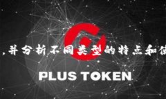 在此我们将讨论“比特币